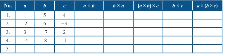 Tabel 1.5 Pengecekkan sifat distributif pada perkalian terhadap penjumlahan