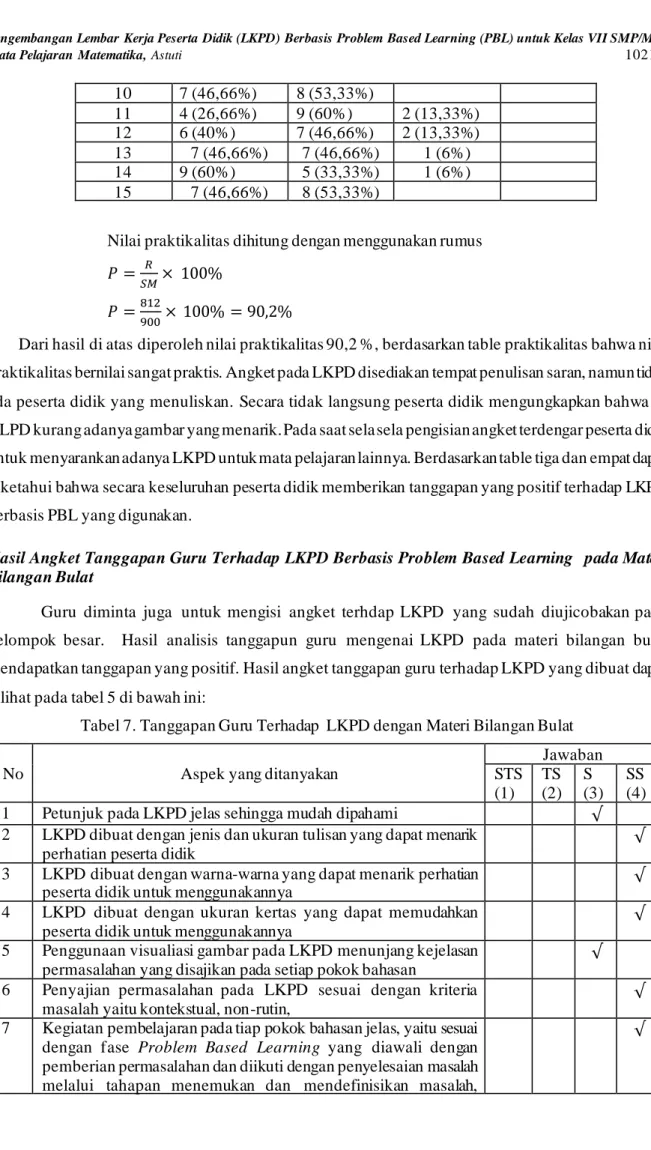 Tabel 7. Tanggapan Guru Terhadap  LKPD dengan Materi Bilangan Bulat 