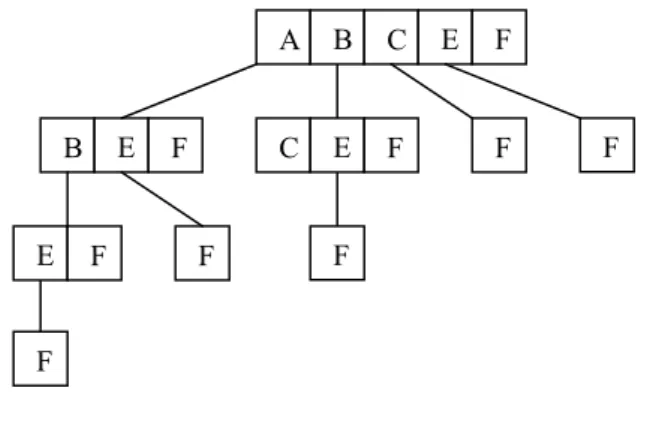 Tabel  1  menunjukkan    sebuah  contoh  dataset  dimana  terdapat  6  transaksi  yang  telah  tersorting  secara  ascending