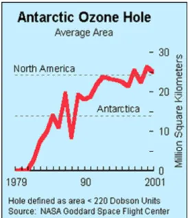 Gambar 2.6. Deteksi Anomali pada Lubang Ozon 