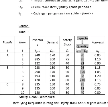 Tabel 1InventorSafetyExpecte