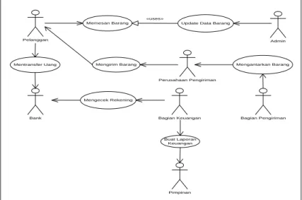 Gambar 2. Use Case Diagram 