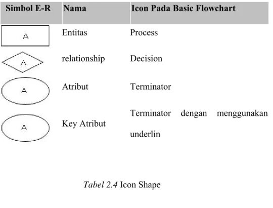 Tabel 2.4 Icon Shape 