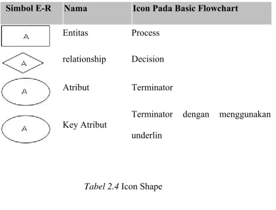 Tabel 2.4 Icon Shape 