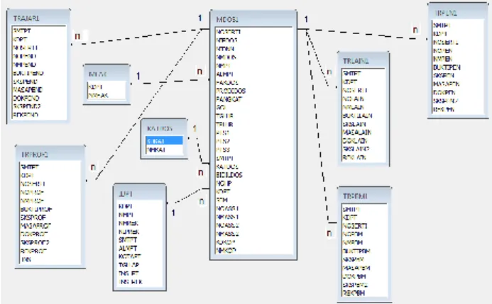 Tabel 1. Tabel rekapitulasi tridharma (CPRT)  No  Field Name  Tipe Data 