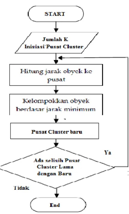 Gambar 1. Model CRISP-DM. 