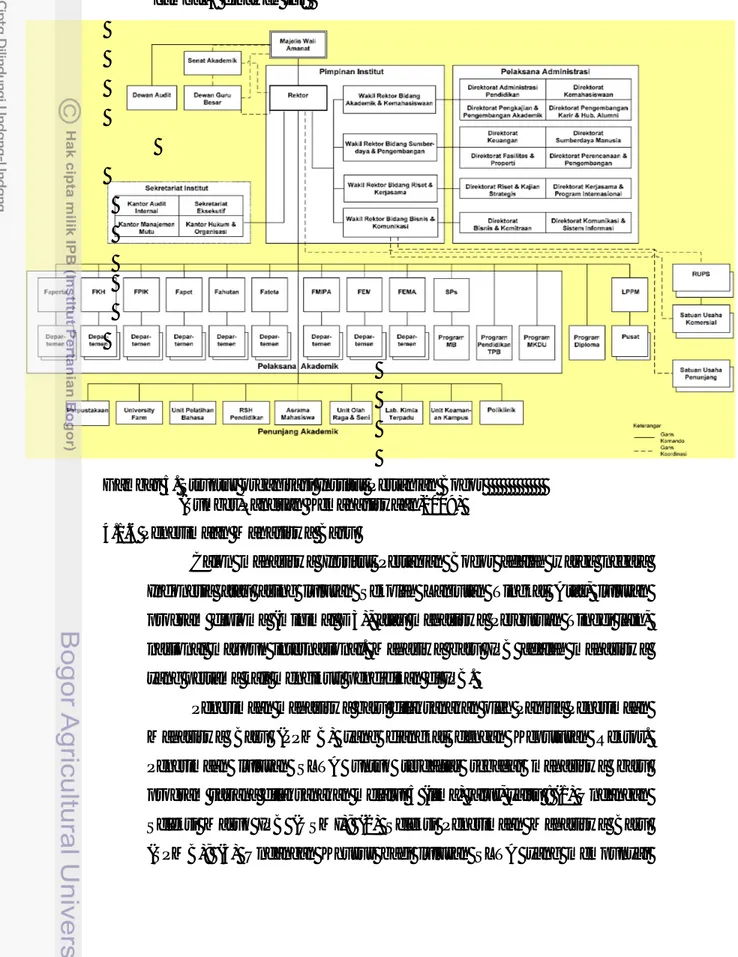 Gambar 5. Struktur organisasi Institut Pertanian Bogor                (Sumber,Panduan Kemahasiswaan,2009) 