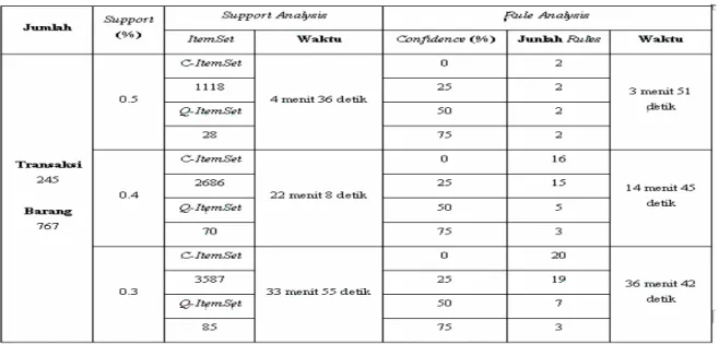 Tabel 5.2: Hasil Pengujian Untuk Data Satu Bulan (1-31 Oktober 2002) 