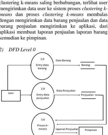 Gambar 2. Desain Pemodelan Incremental 