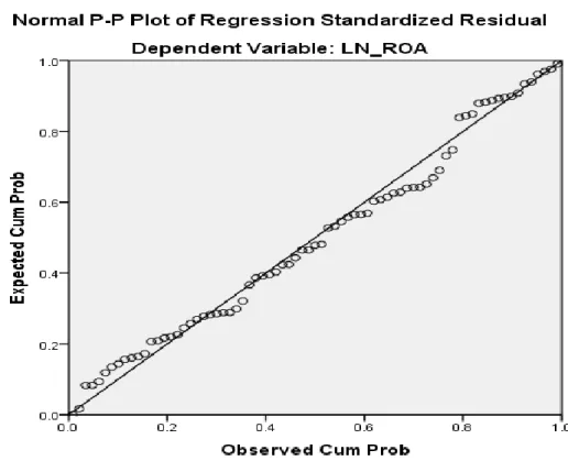 Gambar 4.1  Normal P-Plot 