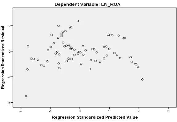 Gambar 4.2  Scatter Plot 