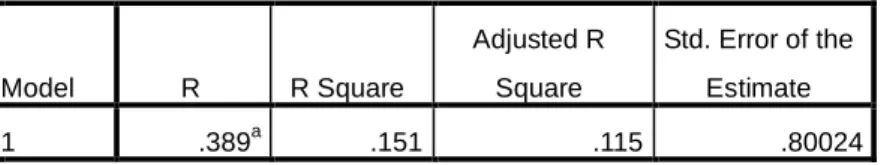 Tabel koefisien determinasi dengan moderasi inventory turnover 