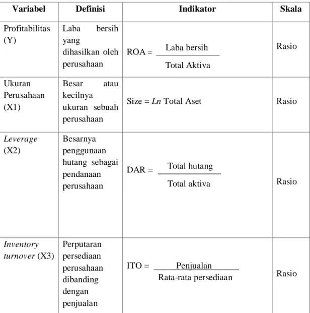 Tabel 3.1 Definisi Operasional Variabel Penelitian 