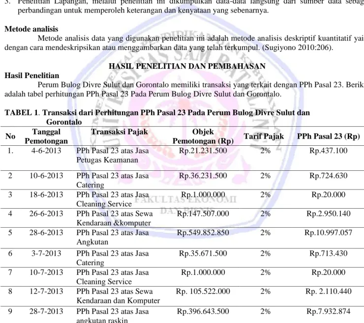 TABEL 1. Transaksi dari Perhitungan PPh Pasal 23 Pada Perum Bulog Divre Sulut dan  Gorontalo 