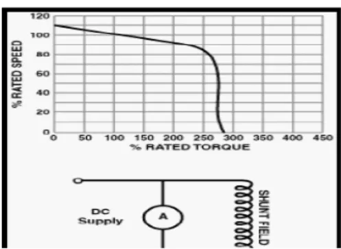 Tabel 1. karakteristik tipe-tipe phototransistor  Material  Wavelength  range nm  Silicon  Germanium  Indium  gallium  arsenide  Lead sulfide  190 – 1100 400 – 1700 800 – 2600  &lt;1000 – 3500  Modul Pengerak  Motor DC 