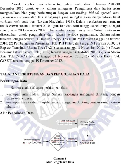 Gambar 1  Alur Pengolahan Data 