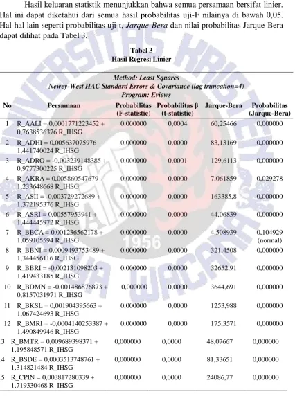 Tabel 3 Hasil Regresi Linier 
