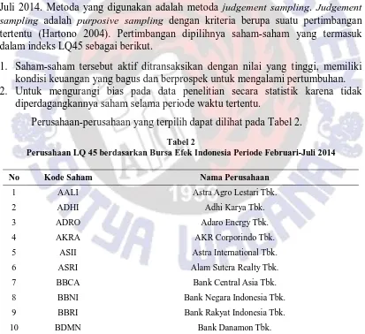 Tabel 2 Perusahaan LQ 45 berdasarkan Bursa Efek Indonesia Periode Februari-Juli 2014 
