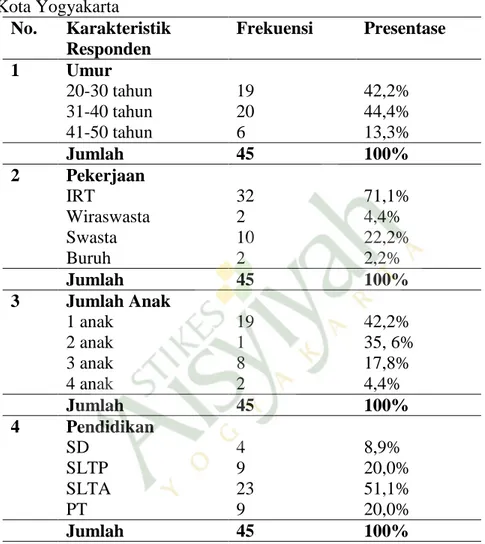 Tabel  1.  Distribusi  frekuensi  karakteristik  responden  dukungan  suami  dengan  perilaku  istri  melakukan  pemeriksaan  pap  smear  di  Puskesmas  Umbulharjo  II  Kota Yogyakarta  No