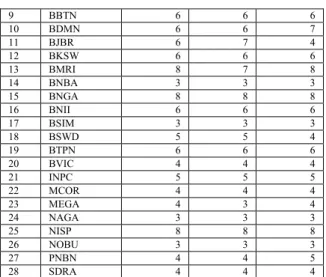 Tabel 4. Daftar Komposisi Dewan Komisaris  Perusahaan Perbankan 