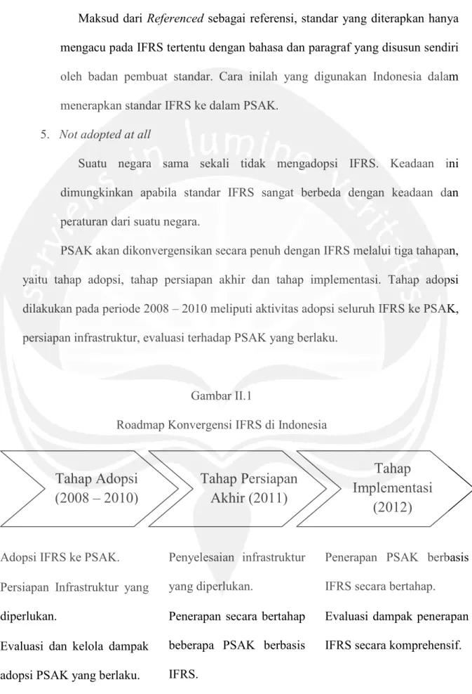 Gambar II.1 