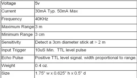 Gambar 13  Blok diagram rangkaian sensor ultrasonic 