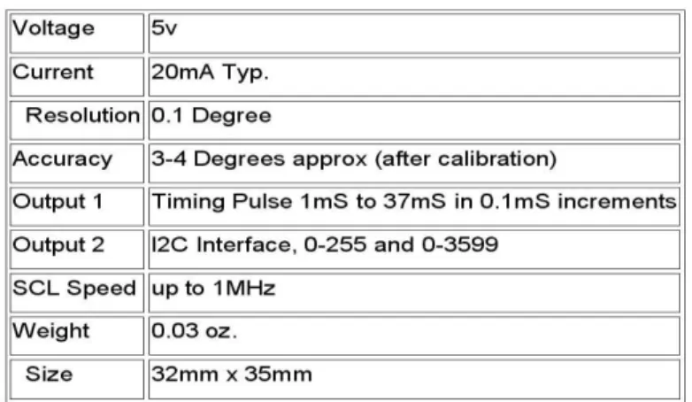 Gambar 21:  Magnetic Compass 