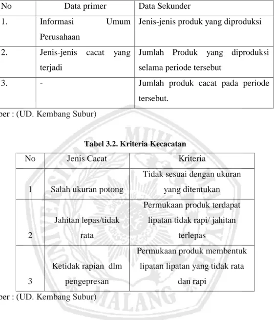 Tabel 3.2. Kriteria Kecacatan 