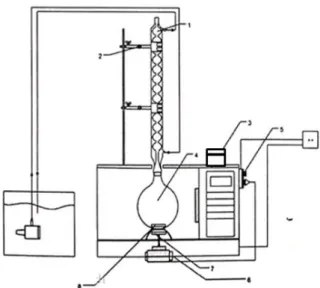 Gambar 4.1 Skema alat untuk sulfonasi metil ester dengan metode pemanasan microwave 