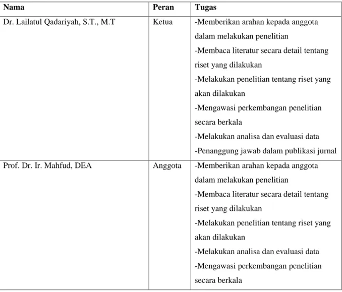 Tabel IV.1 Peran periset dalam penelitian 