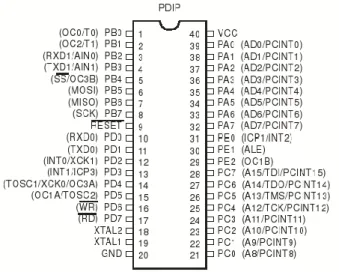 Gambar 12 : Pin pada ATMega162 