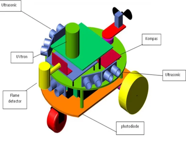 Gambar 1: 3 Dimensi