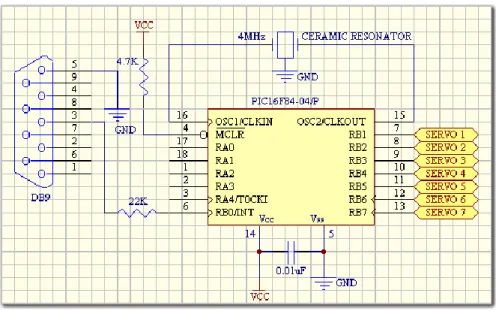 Gambar 9: Interfacing Motor Servo dengan Microcontroller 