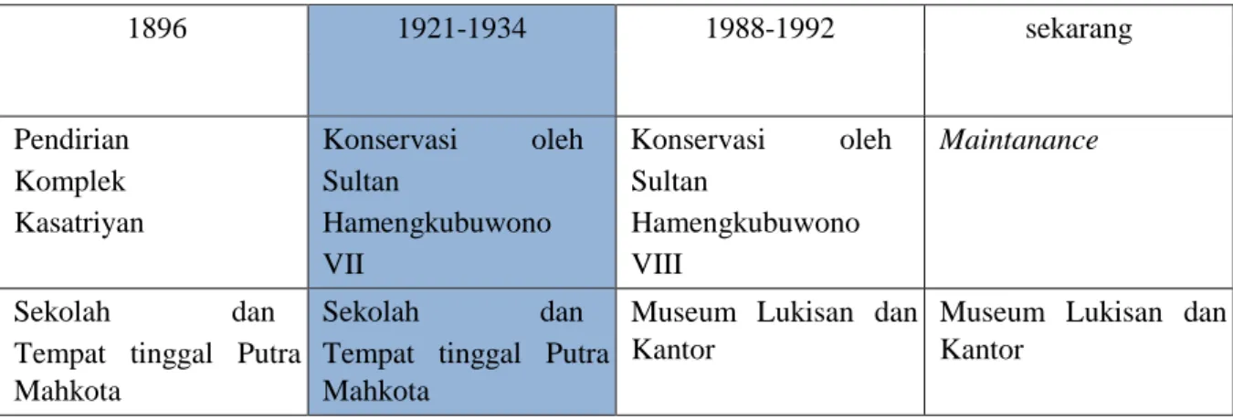 Figur 21. Pintu utama 