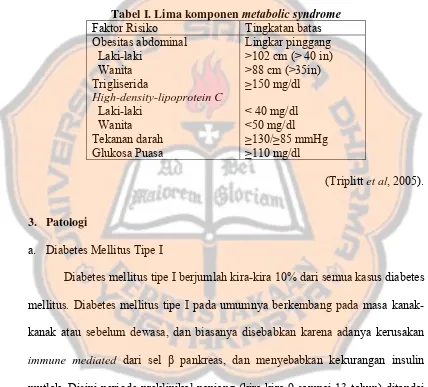 Tabel I. Lima komponen metabolic syndrome Faktor Risiko Tingkatan batas 