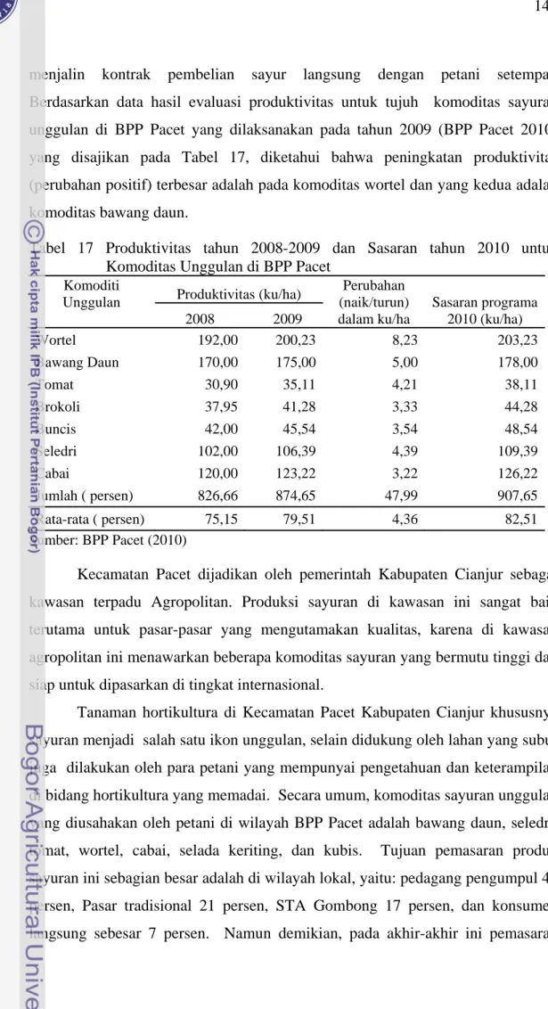 Tabel 17 Produktivitas tahun 2008-2009 dan Sasaran tahun 2010 untuk  Komoditas Unggulan di BPP Pacet 