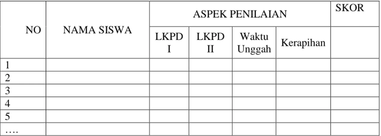 TABEL PENILAIAN KETERAMPILAN 