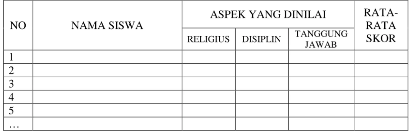 TABEL PENILAIAN SIKAP 