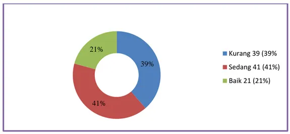 Diagram 4.  Distribusi Frekuensi minat terhadap pemeriksaan IVA Di Desa  Pangebatan  Kecamatan  Karanglewas  Kabupaten  Banyumas  Tahun 2011