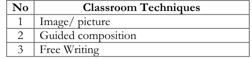 Table 1. Classroom teachniques of teaching writing skill used by the teacher at 