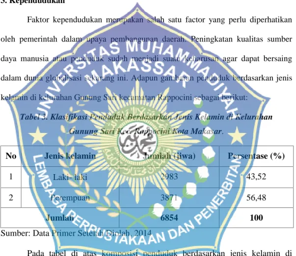 Tabel 3. Klasifikasi Penduduk Berdasarkan Jenis Kelamin di Kelurahan Gunung Sari Kec. Rappocini Kota Makasar.