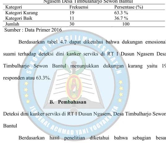 Tabel 4.7 Distribusi Frekuensi Responden Berdasarkan Dukungan  Emosional Suami Terhadap Deteksi Dini Kanker Serviks di RT I Dusun 
