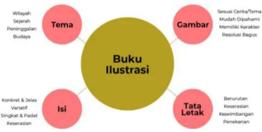 Gambar 1. Mind Mapping 