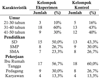 Tabel 1. Rancangan Penelitian 