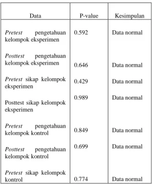 Tabel  6  uji  normalitas  data  kelompok eksperimen dan kelompok  kontrol. 