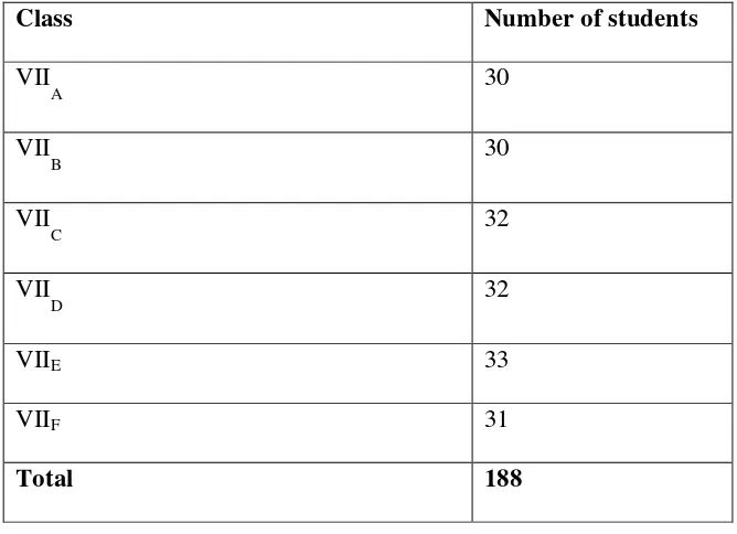 Table 3.2  Number of Population 