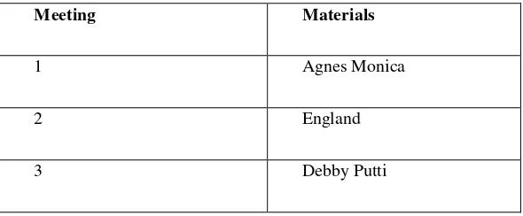 Table 3.4  Materials in Treatment Phase 