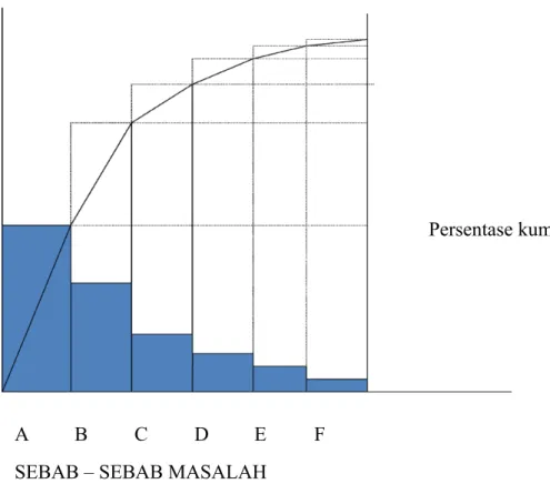 Diagram kendali adalah  suatu Run-chart yang dilengkapi dengan limit atas  dan limit bawah