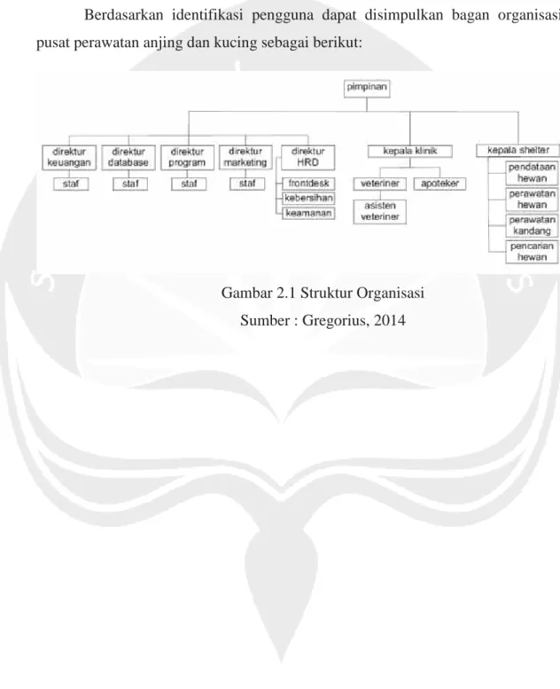 Gambar 2.1 Struktur Organisasi  Sumber : Gregorius, 2014 