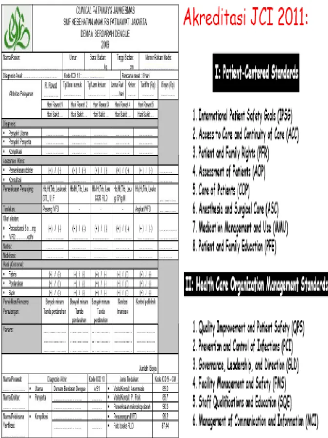Gambar 8. Clinical Pathways dan versi JCI 2011 Accreditation Standards